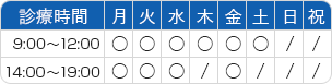 診察時間